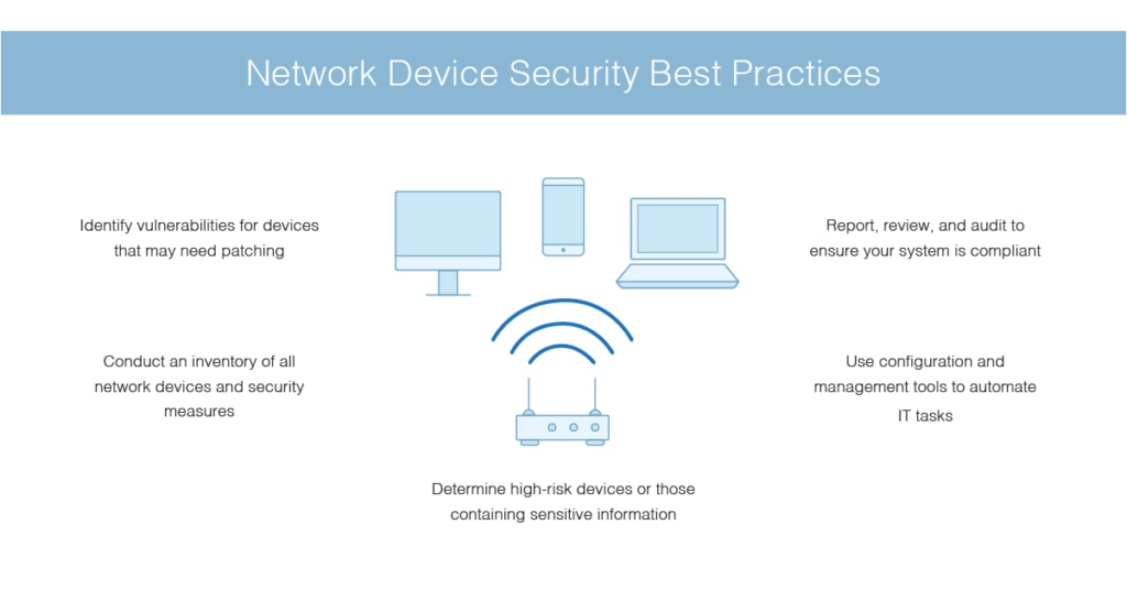 network device security best practices