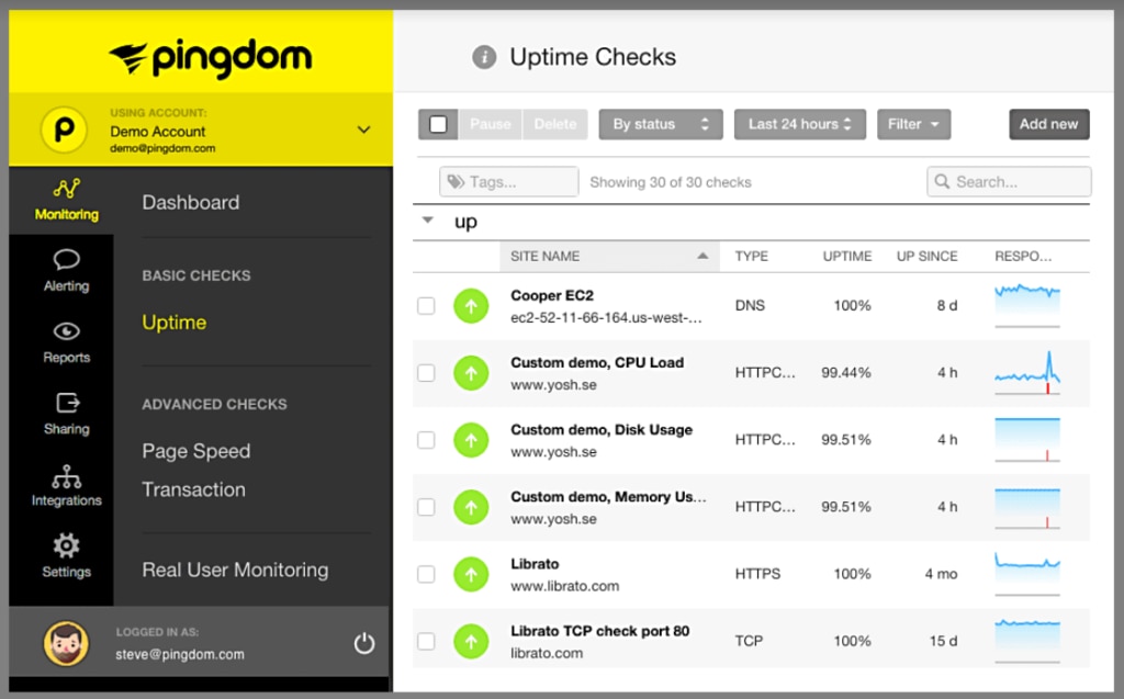 solarwinds pingdom