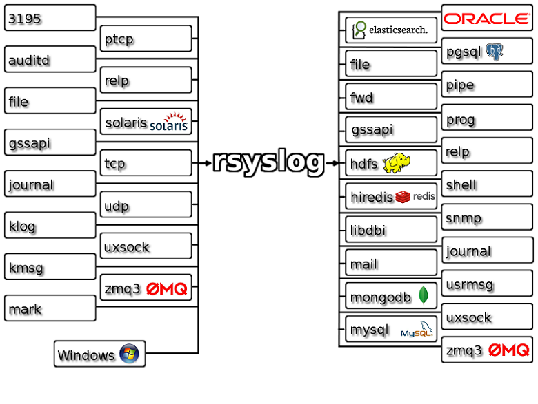 Rsyslog