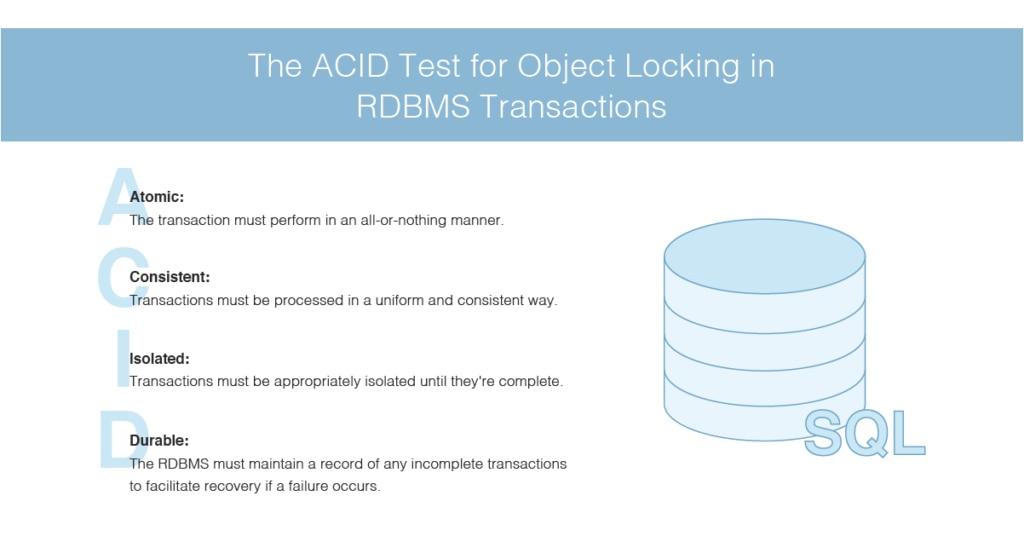 ACID properties database