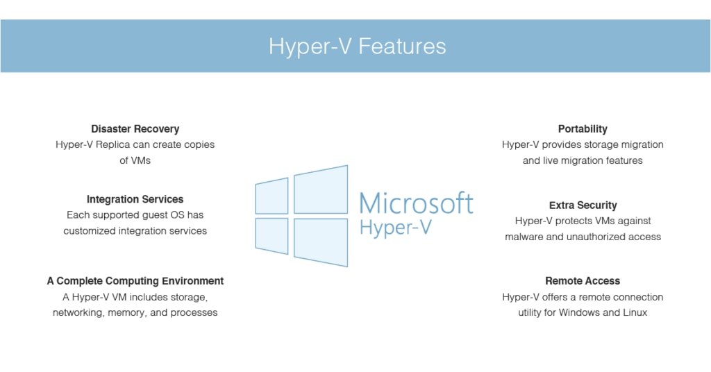 Hyper-V features