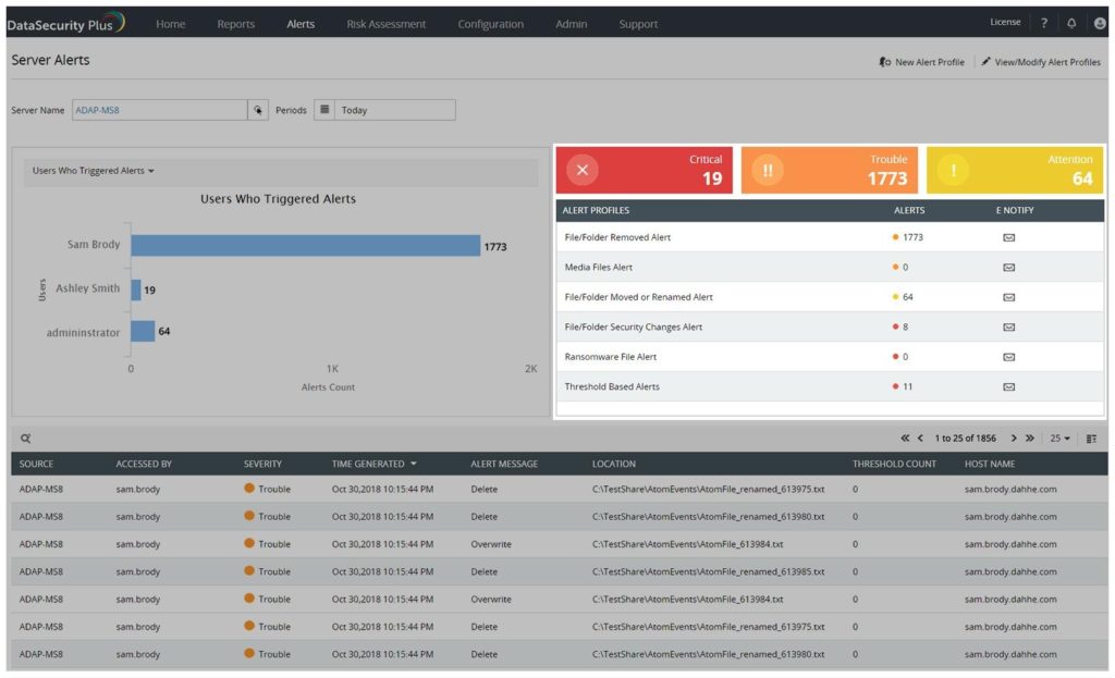 ManageEngine DataSecurity Plus