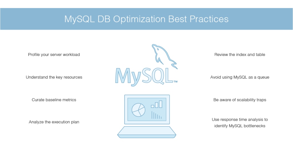 MySQL DB optimization best practices