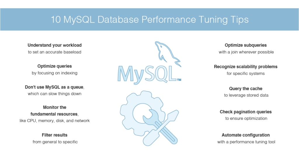 MySQL database performance tuning tips