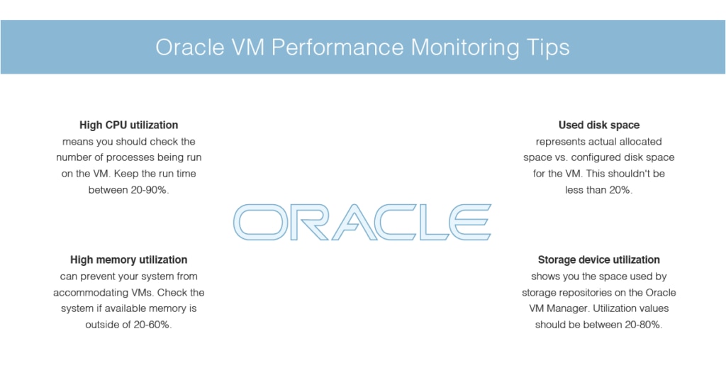 Oracle database on VMware
