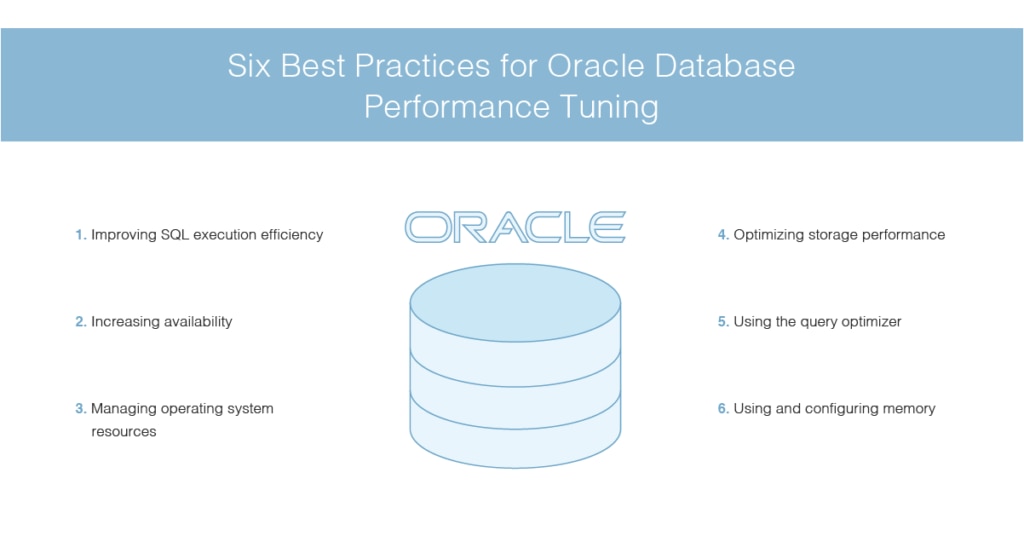 Oracle database performance tuning best practices