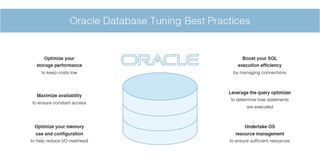 Oracle database tuning best practices