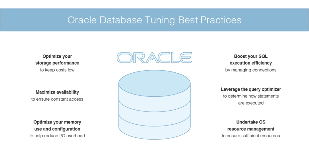 Oracle Database Tuning Tools And Best Practices Dnsstuff 2022