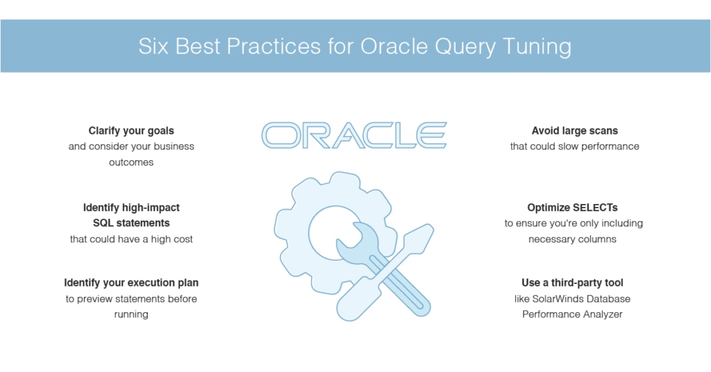 Oracle query tuning best practices