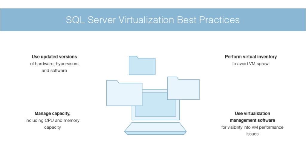SQL Server virtualization best practices
