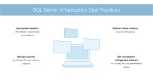 SQL Server Virtualization Performance Issues and Best Practices—DNSstuff