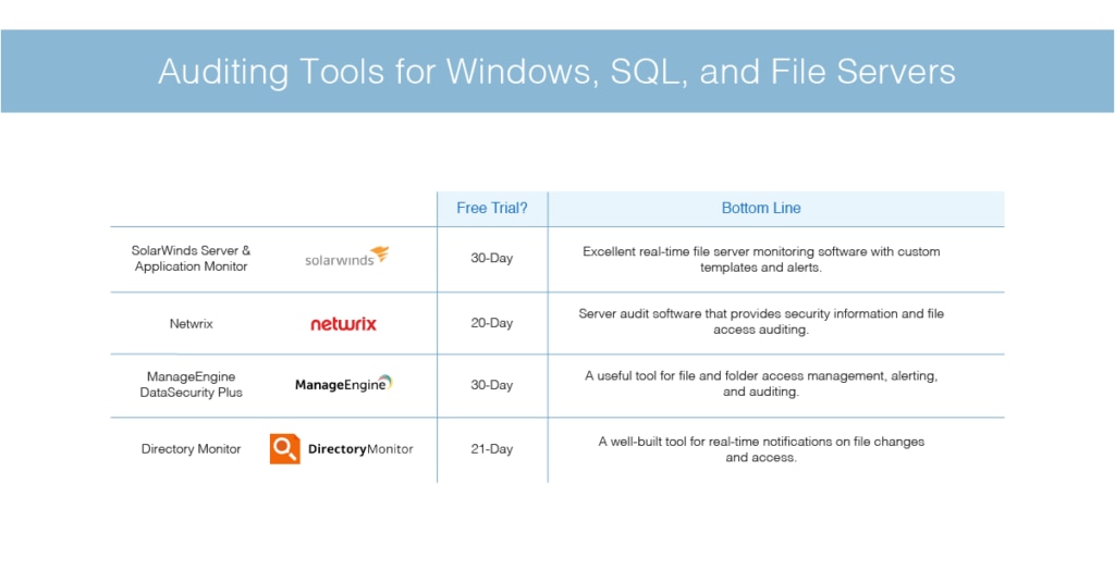 Server Auditing Tools for Windows and SQL File Servers - DNSstuff