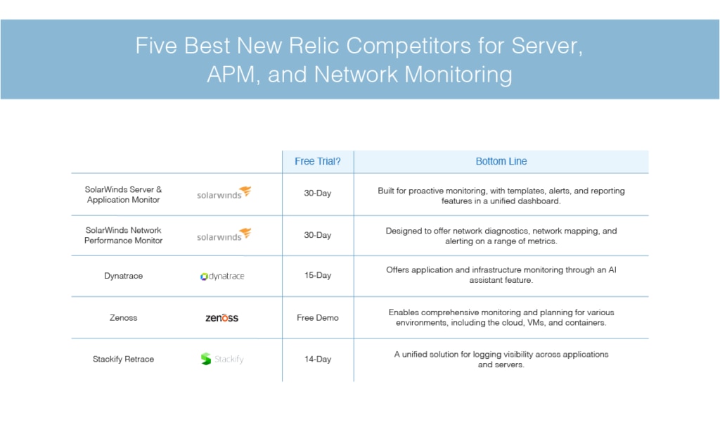 best New Relic competitors