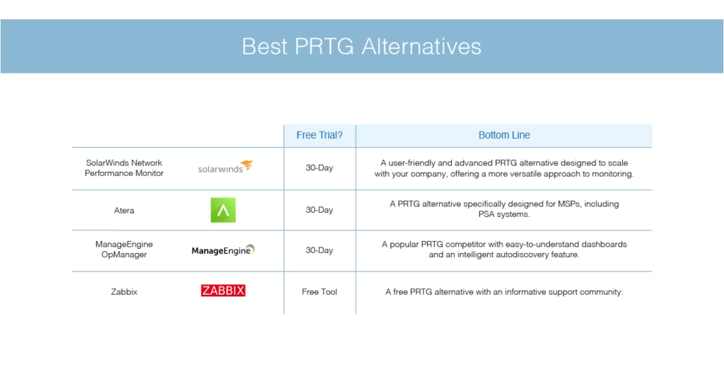 Atera's Network Discovery tool gives you the full picture