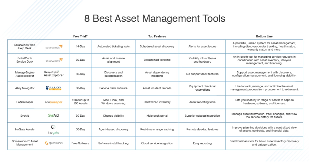 best asset management software