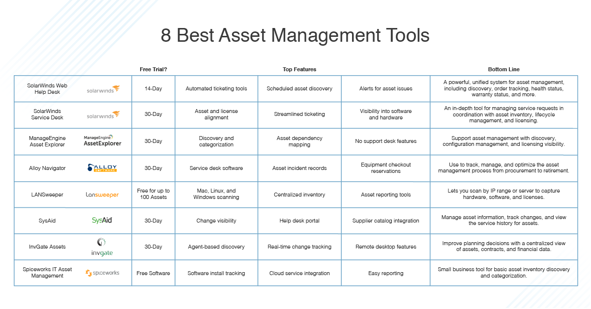 Pc asset management fee - curevast