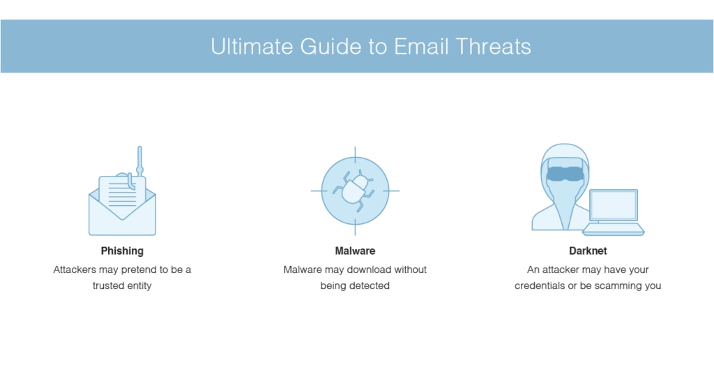 common email threats