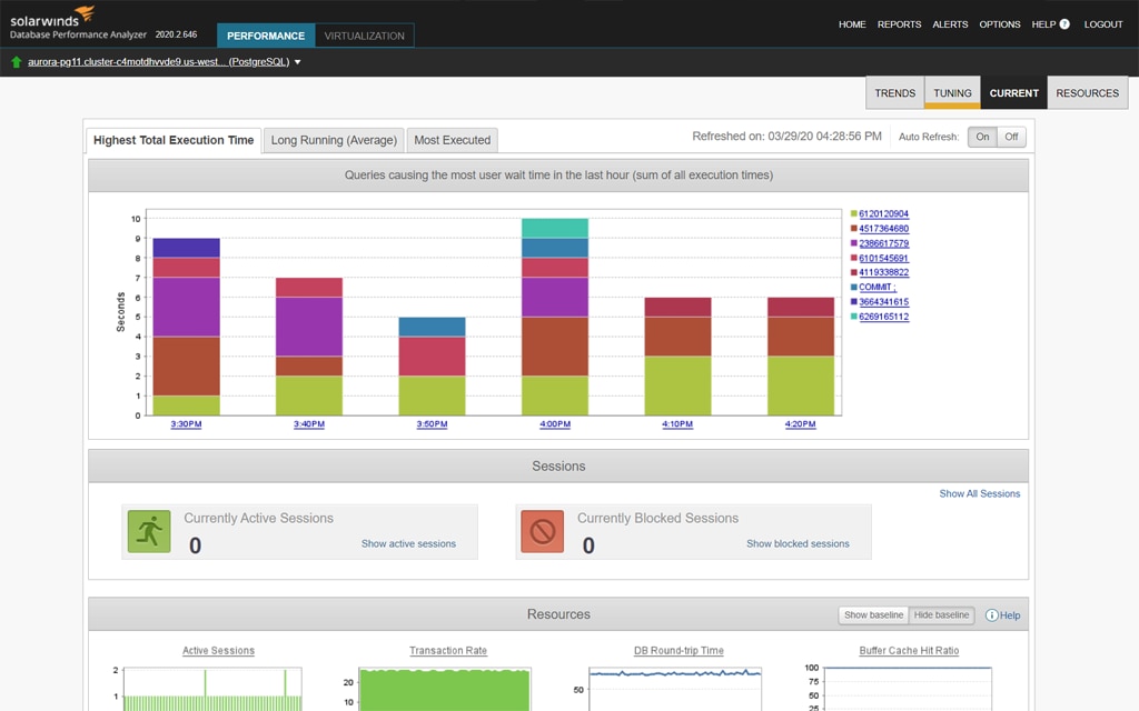 dpa-aurora-postgres