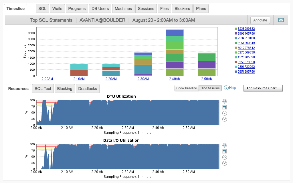 dpa-hybrid-database-compute-monitoring