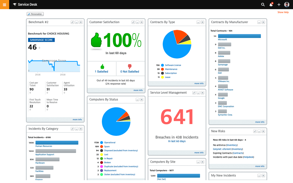sd-dashboards-keep-your-team-informed