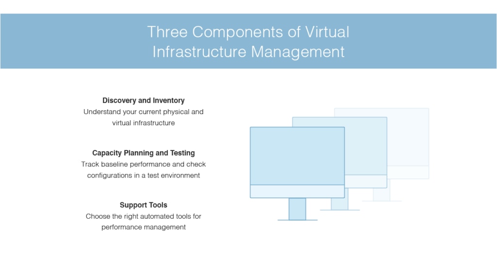 virtual infrastructure management components