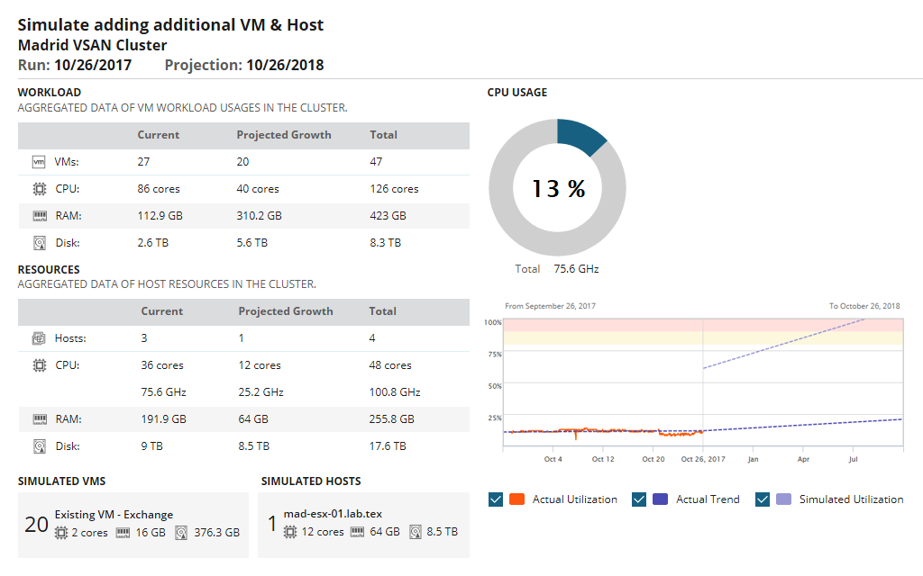 vman-capacity-planning