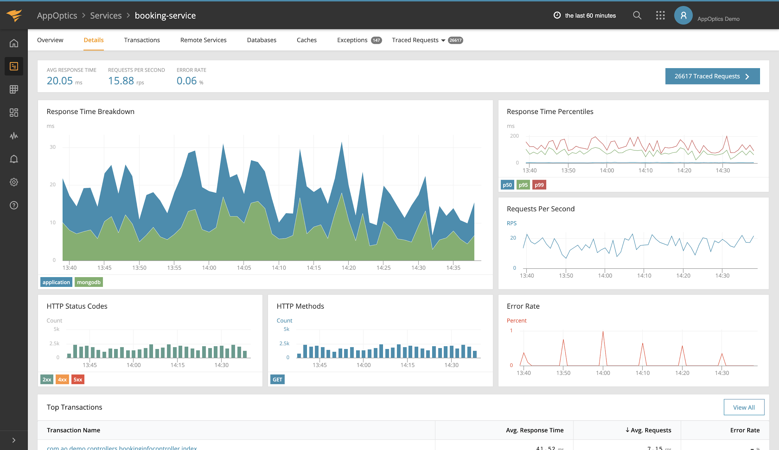 SolarWinds AppOptics- Application Services