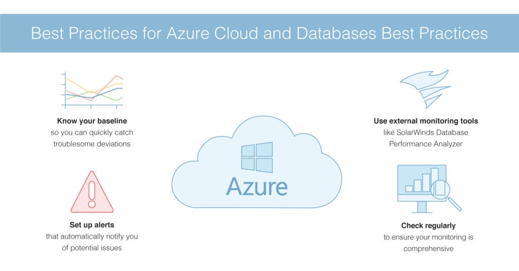 Azure cloud and databases best practices 1