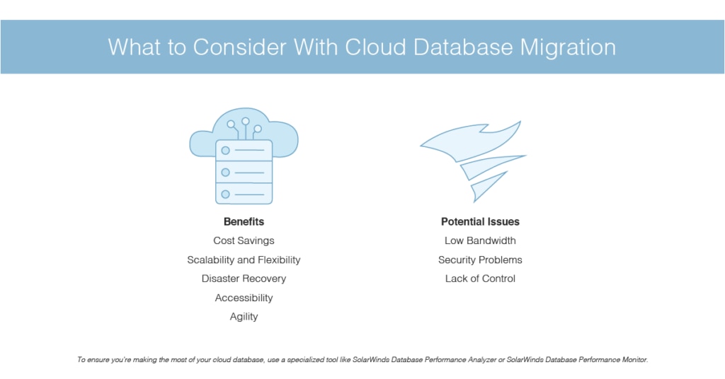 Cloud database migration considerations