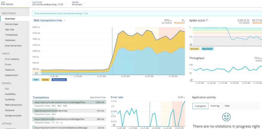 NewRelic