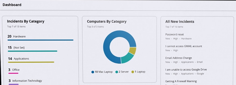 Service Desk dashboard