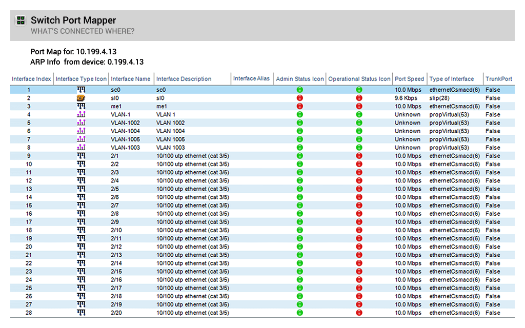 SoftPerfect Switch Port Mapper 3.1.8 for android instal