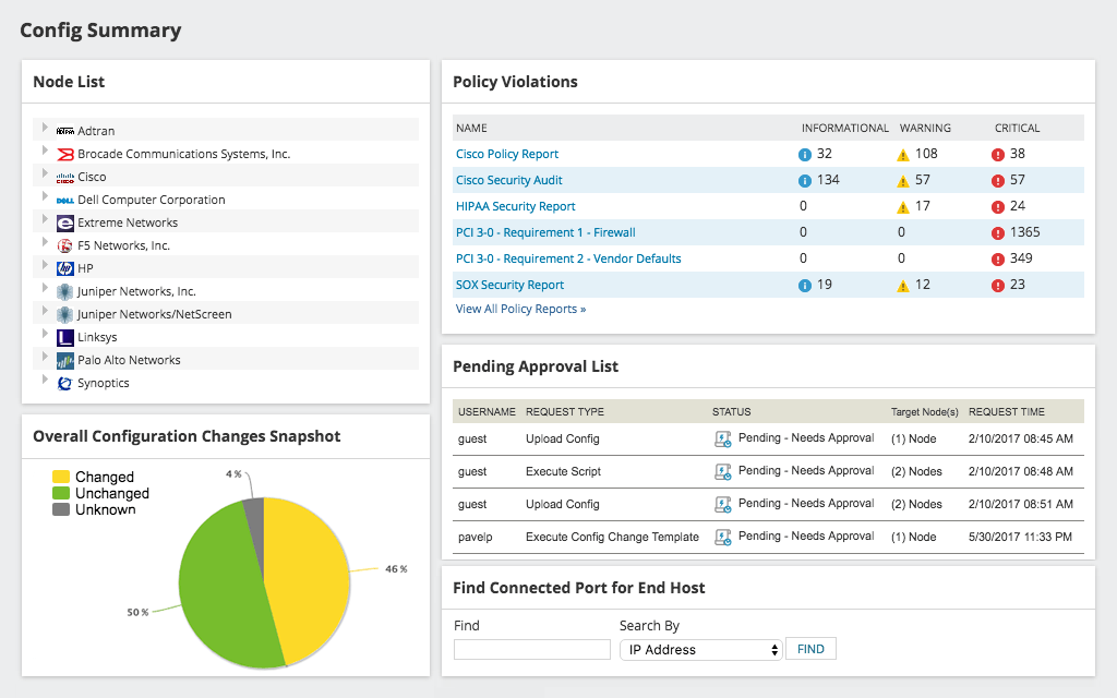 SolarWinds NCM