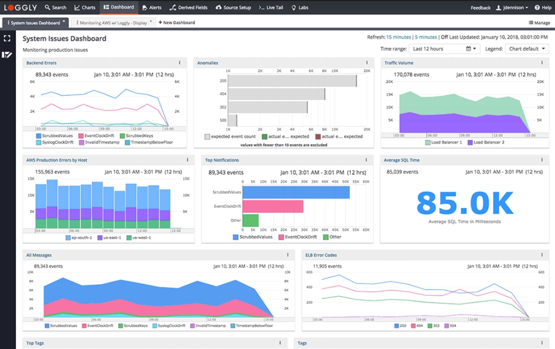 Solarwinds Loggly