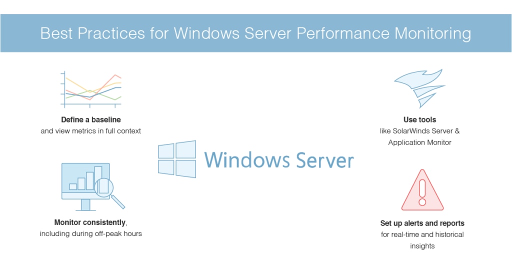 Windows Server monitoring best practices