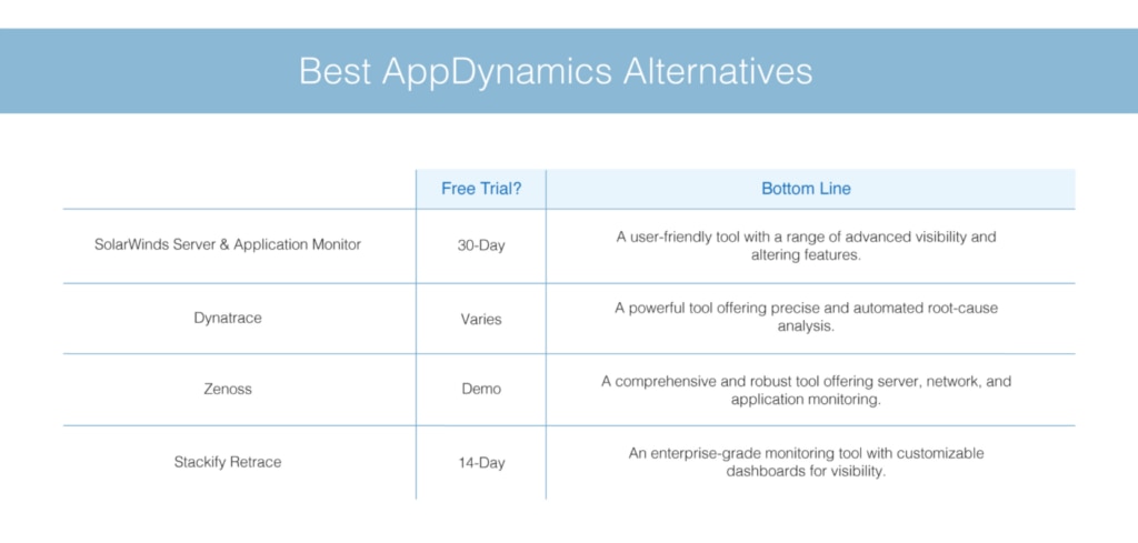 best AppDynamics alternatives