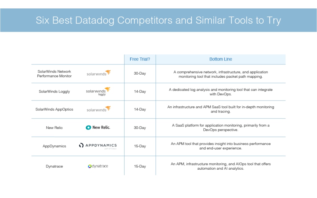 best DataDog competitors