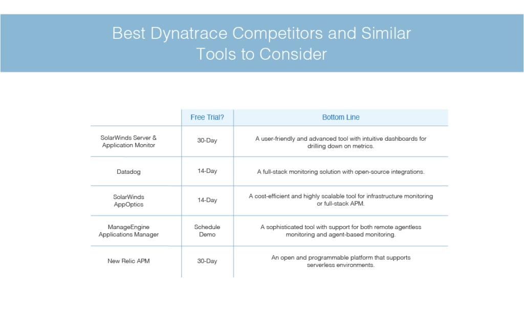 best Dynatrace competitors