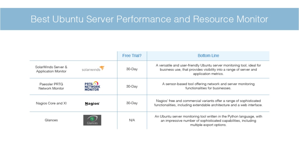 best Ubuntu server performance and resource monitor