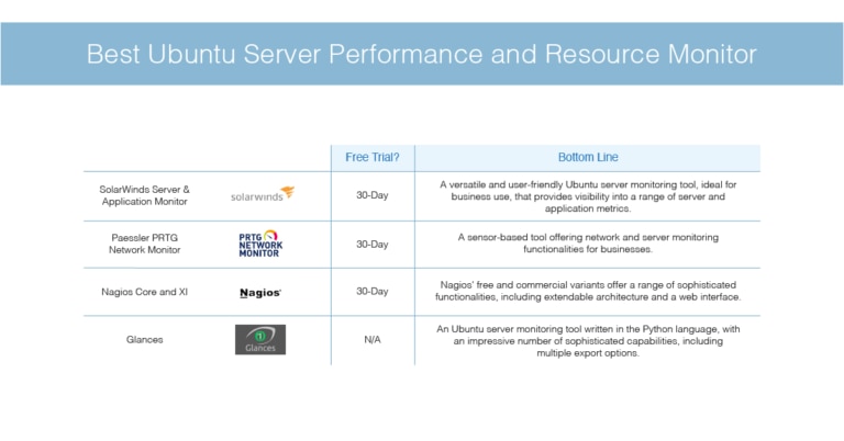 ubuntu cpu monitoring ubuntu cpu monitoring