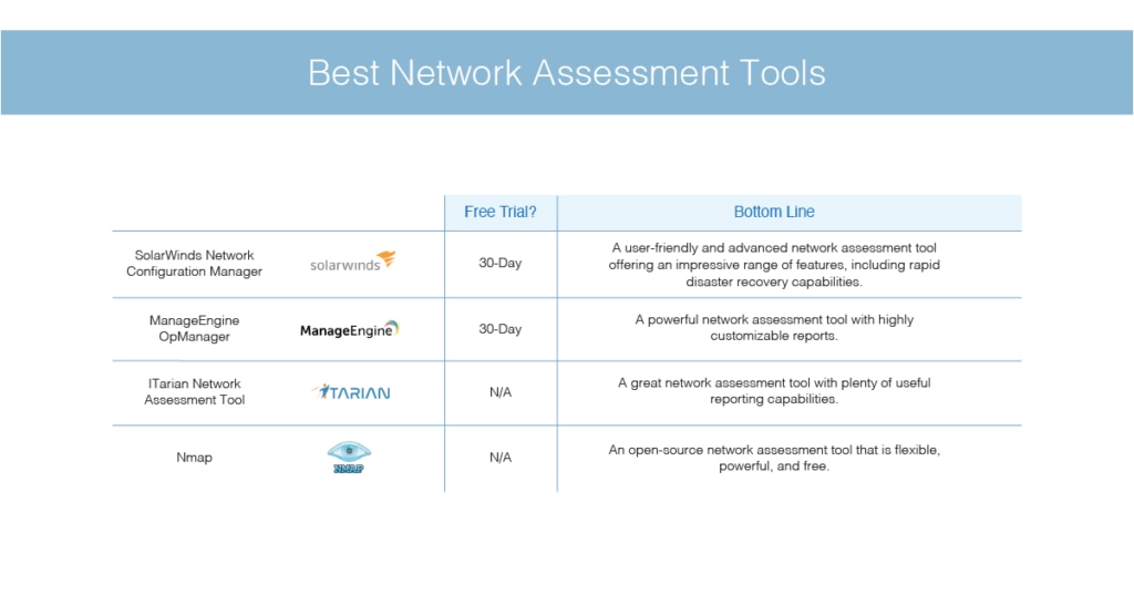 best network assessment tools