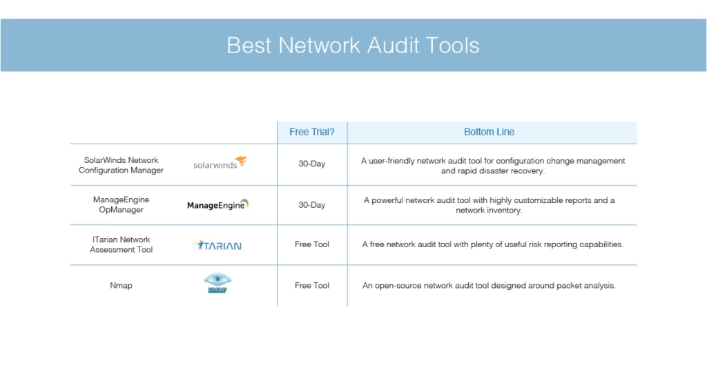 best network audit tools