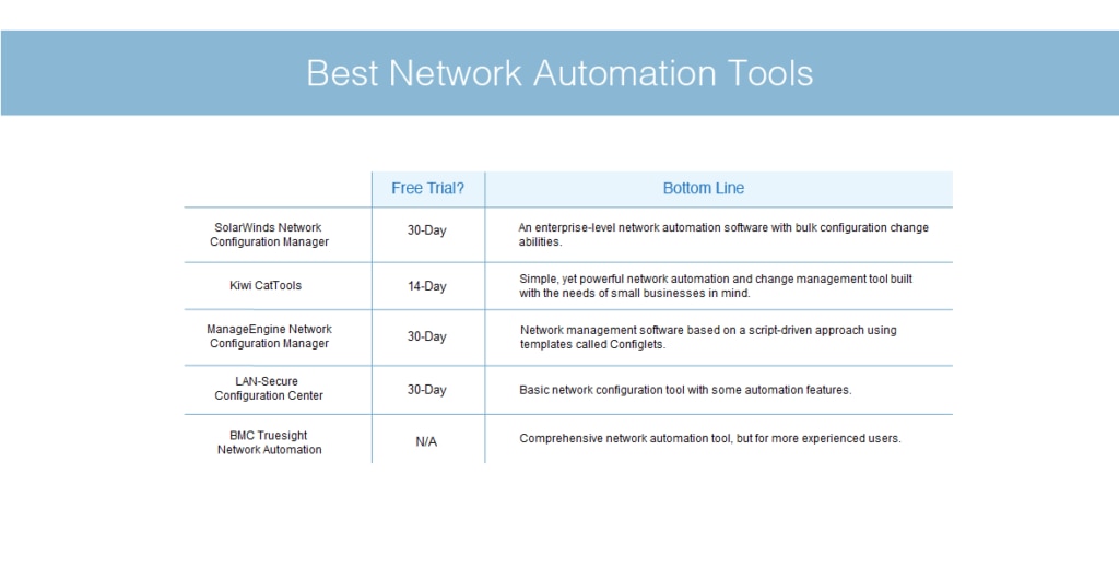 best network automation tools