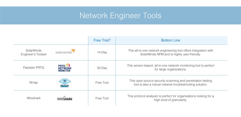 best network engineer tools