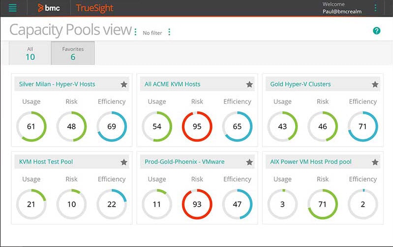 BMC TrueSight Operations Management