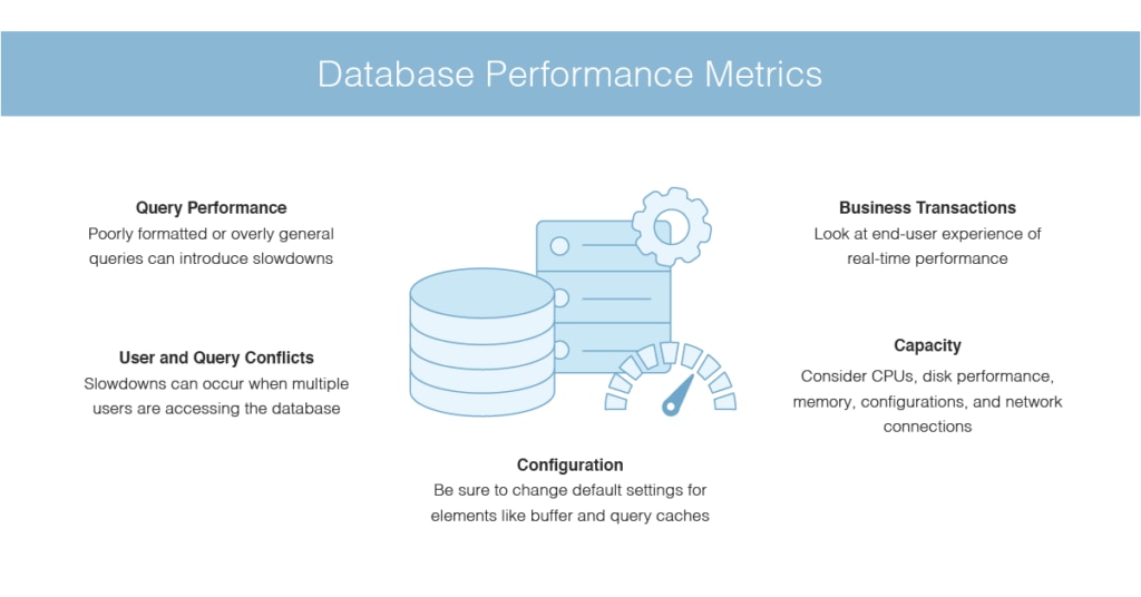 database performance metrics