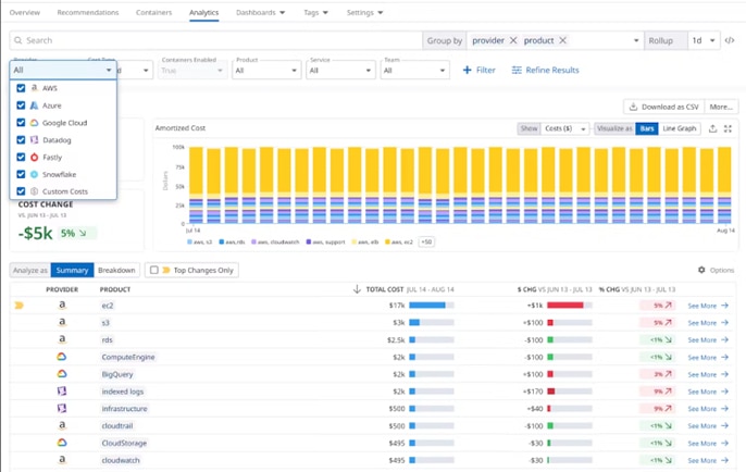 datadog observability