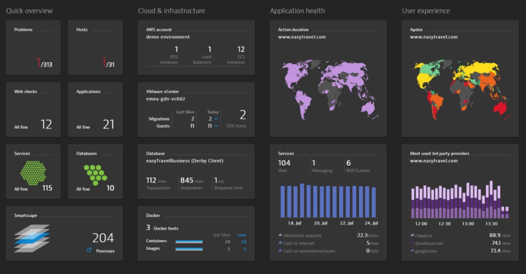 dynatrace