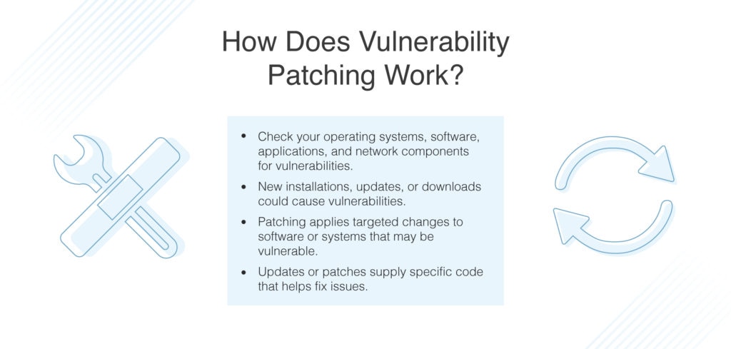 how does vulnerability patching work