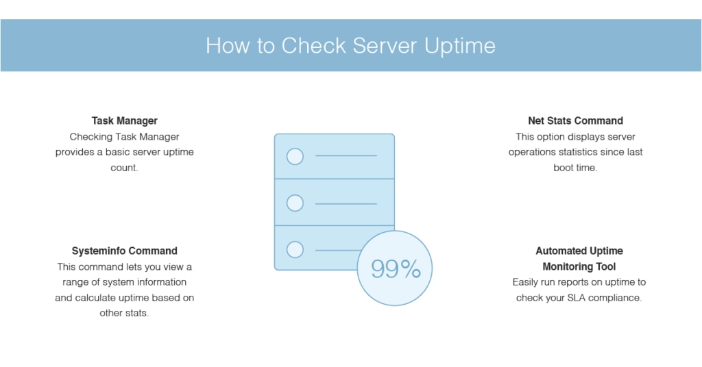 how to check server uptime